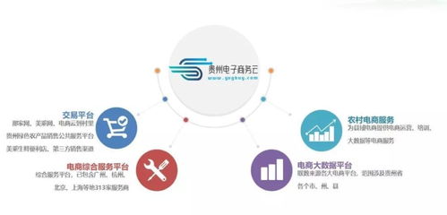 互聯網數據服務助力黔貨出山 貴州電商云的多彩征程