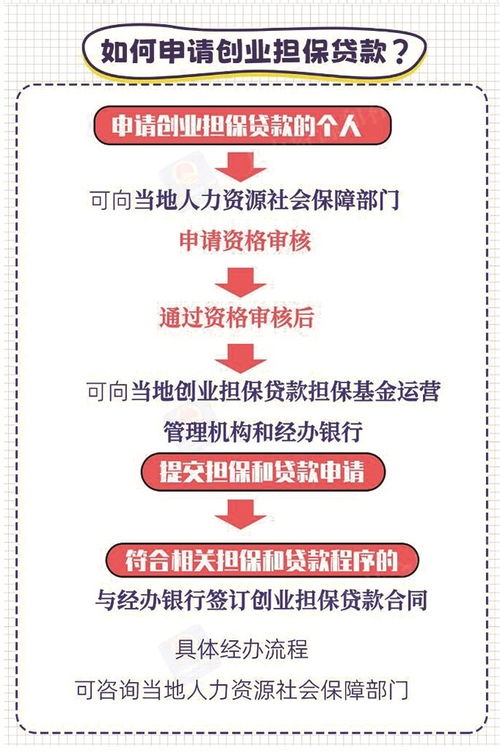 湖北破解創(chuàng)業(yè)融資難題 創(chuàng)業(yè)擔(dān)保余額躍居全國(guó)第一