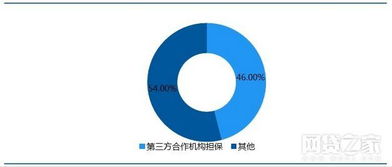 去剛兌時代，有融資性擔保的P2P是否真能高枕無憂？