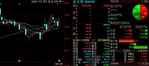 耐心等待A股變盤時刻的到來，三股有望率先崛起，聚焦北京信息系統集成服務